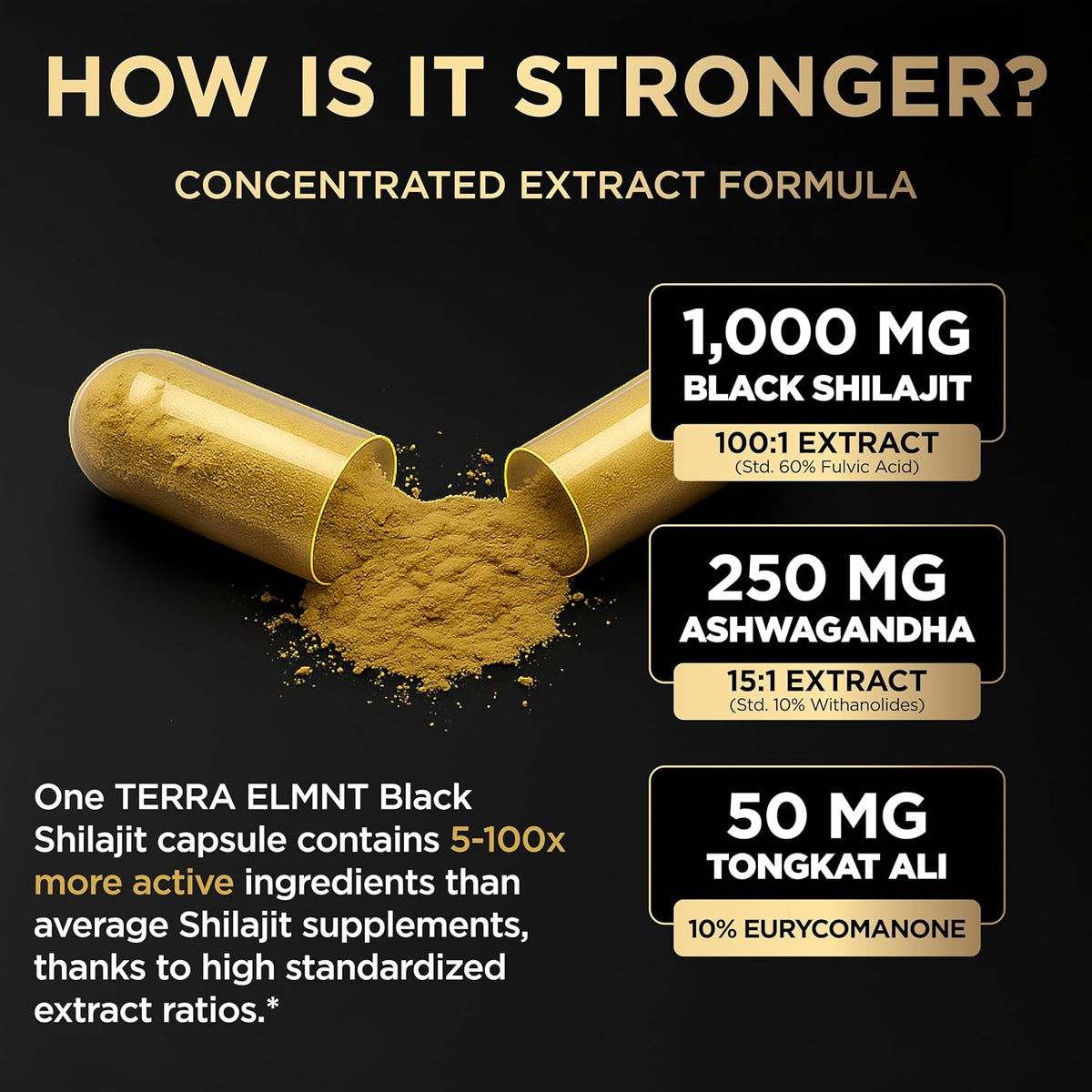 100X Strength Black Shilajit for Men W. 10% Tongkat Ali & Ashwagandha | High Potency Himalayan Shilajit Capsules, Ultra Pure Resin 60% Fulvic Acid - Male Enhancing Supplement Natural Test Booster
