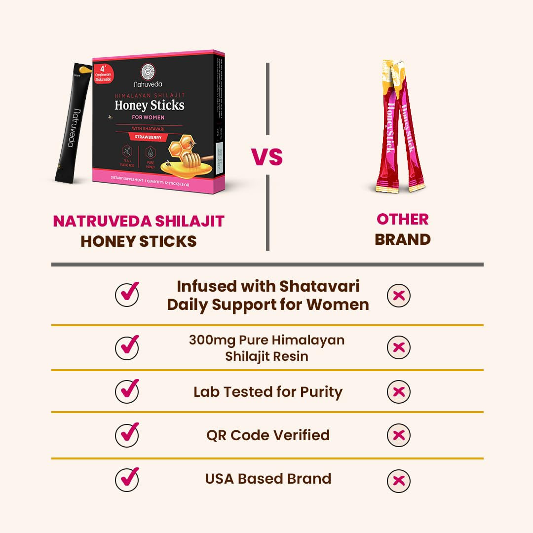 Shilajit Honey Sticks for Women, Shilajitfor Her - Shatavari & Saffron for Hormonal Balance & Energy 12 Sticks – Strawberry | 75%+ Fulvic Acid, 85+ Trace Minerals | Lab Tested